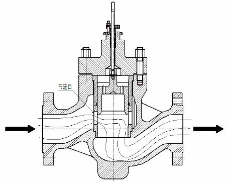 氣體通過（guò）控（kòng）製閥原理