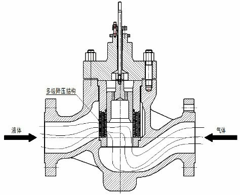 氣體通過控製閥原理圖2