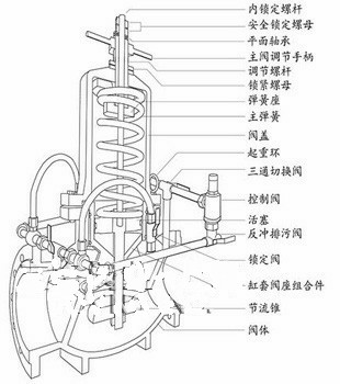 組合式減壓閥結構（gòu）圖