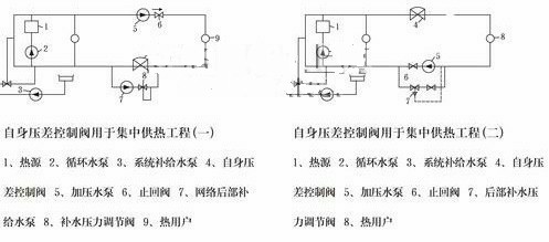 自力式自身壓差控製閥示意圖 自力(lì)式自身壓差控製閥示意圖